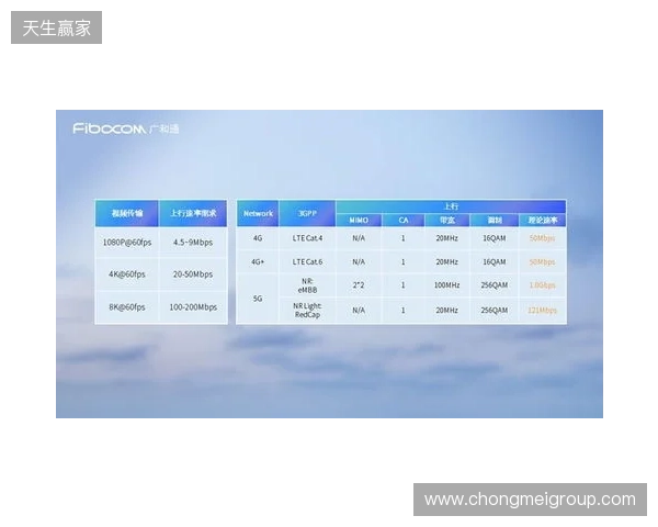CAC 2026：抢占先机！Falcons 2-0 Legacy
